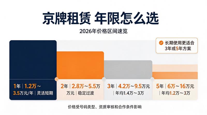 新能源租赁政策利好